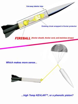 Diagram - How the Fireball works
